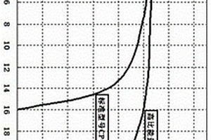 电池的正极极片及所得的锂电池