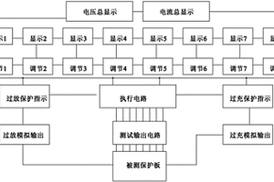 汽车启动用锂离子电池保护板检测仪