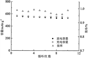 连续电子离子快速导电钙钛矿锂离子电池负极材料及其制备方法