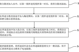 动力锂离子电池隔膜及其制备方法