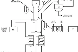 碳和金属氧化物复合包覆锂离子电池正极材料的系统及方法