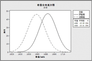 软包锂离子电池制作方法