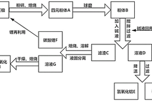 四元锂离子电池正极材料回收方法