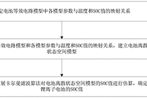 锂离子电池SOC估算方法和装置