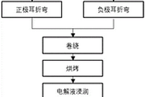 柱形锂离子电池制造工艺