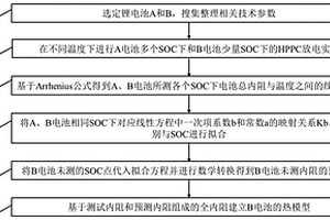 锂电池热模型迁移方法