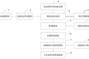 锂电池能量循环系统