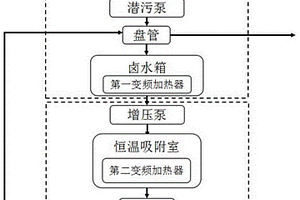 采集锂铷的恒温吸附的撬装平台及方法