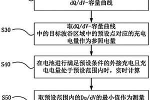 用于磷酸铁锂电池的SOC修正方法