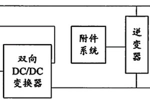 基于最优设计控制的锂电池和超级电容复合储能系统