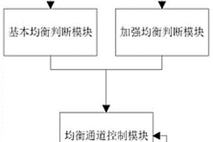 锂电池容量加强均衡维护方法