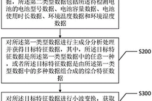 基于多源感知的双向锂离子电池故障检测方法及系统