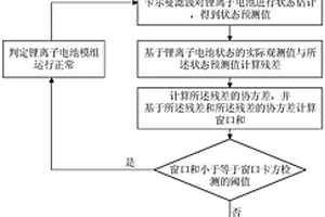锂离子电池模组运行安全的评测方法、系统及电子设备