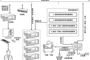 圆柱体锂电池外观缺陷的视觉检测系统