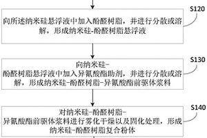 锂离子电池硅碳负极材料的制备方法