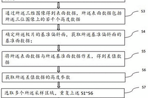 基于极片表面三维形貌的锂离子电池性能表征方法