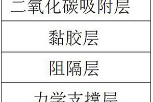 锂电池软包装用气体吸附型内层共挤膜