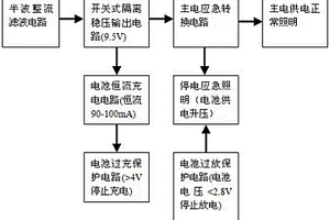 3.7V锂电LED天花灯应急电源