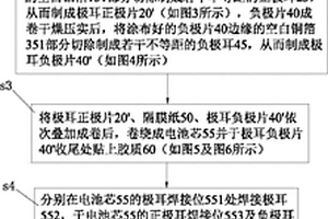 锂离子二次电池叠卷绕式制备方法