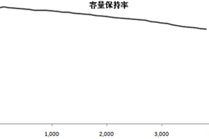 石墨细粉作为锂离子电池负极材料的循环利用方法