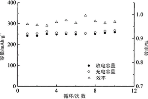 固相合成含氧氟化铋锂离子电池正极材料及其制备方法