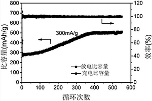 锂离子电池用NaVO3负极材料及其制备方法