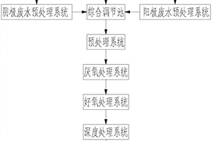 锂电池生产废水处理系统