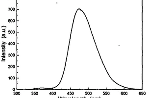 磷酸锂钡蓝绿色荧光粉及其制备方法