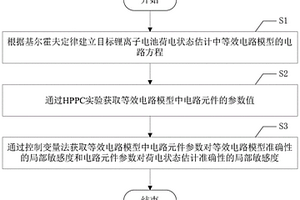 锂离子电池的局部敏感度分析方法