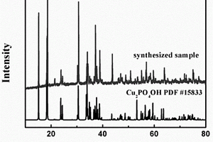 Cu<sub>2</sub>PO<sub>4</sub>OH在锂离子电池正极中的应用