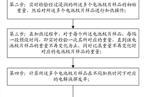 锂离子二次电池用电解液循环性能的检测方法