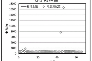 锂离子电池内部绝缘缺陷探测方法