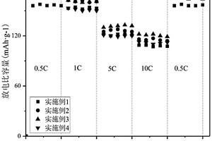 磷酸钒锂正极材料的制备方法