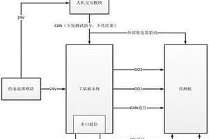 应用于锂电动力电池表头主板检测的二合一检测工装