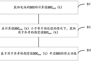 基于磷酸铁锂电池的SOC末端的修正方法及装置