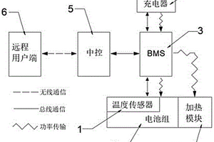 多元式高精度锂电池预热系统