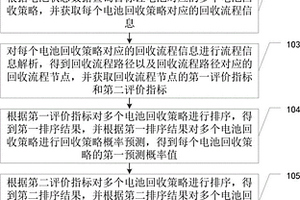 基于全生命周期的锂电池梯次回收管理方法及系统