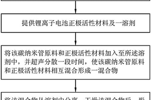 锂离子电池正极的制备方法