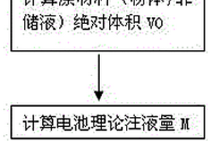 锂离子电池注液量的计算方法