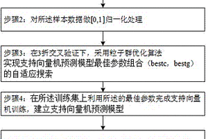 实现锂电池组荷电状态估计的方法