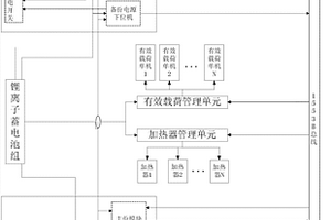 低轨卫星锂离子蓄电池组充放电安全性控制方法