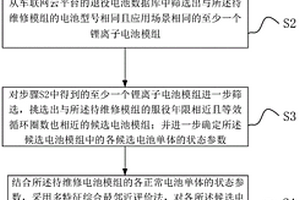 基于云平台的锂离子电池均衡维修方法