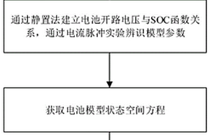 锂离子电池荷电状态SOC的估算方法