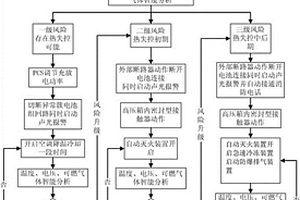 基于锂电池的储能电站的防火防爆方法