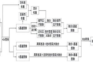 锂电池图像的混合权重多光谱融合方法