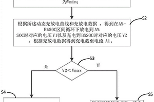 锂离子电池高倍率循环测试方法及系统