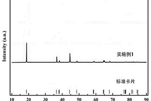 锂离子电池正极材料NCM811的制备方法