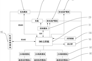 小型大容量移动锂离子储能充电站及其充电方法