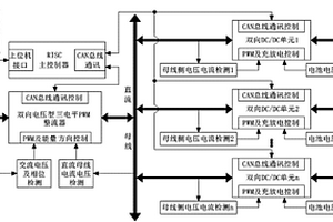 锂电池化成系统