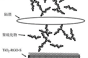 基于石墨烯覆盖TiO<Sub>2</Sub>纳米管阵列担载骨架的高能量锂硫电池